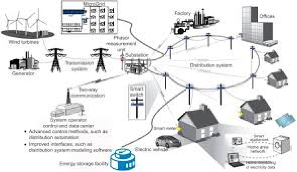 Vistacool Portfolio - Smart Electrical Systems