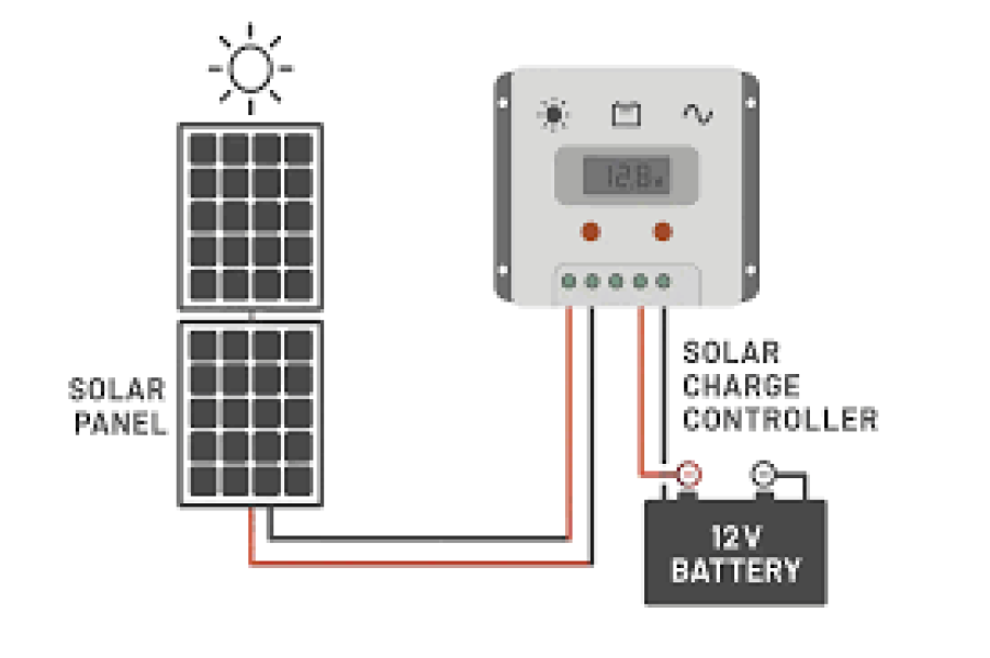 Vistacool Portfolio - Solar Systems